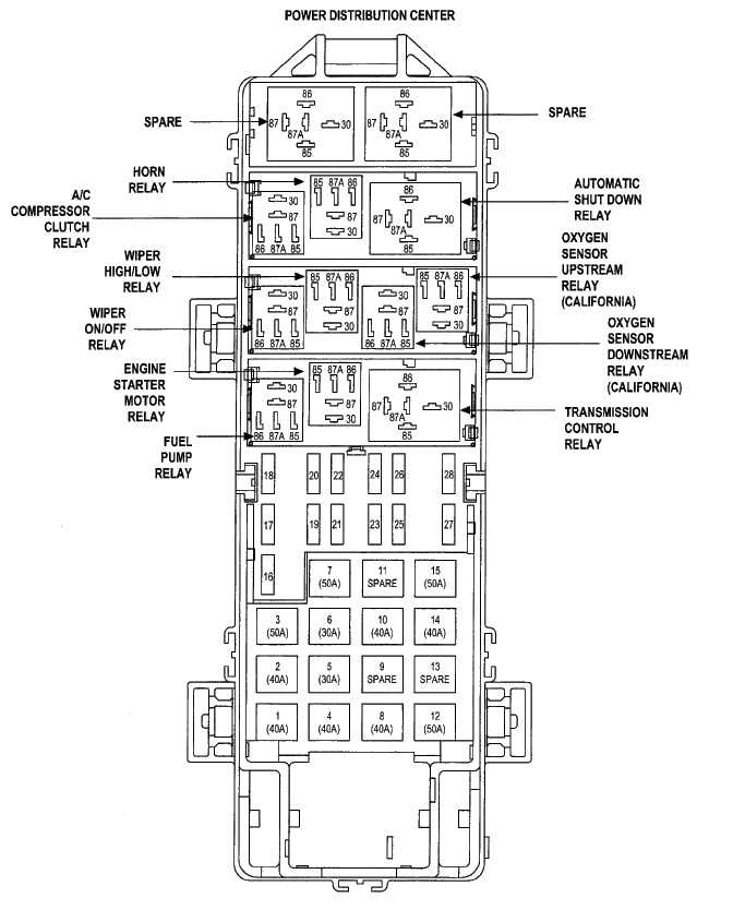 1993 Jeep Grand Cherokee Fuse Box Diagram Your Ultimate Guide