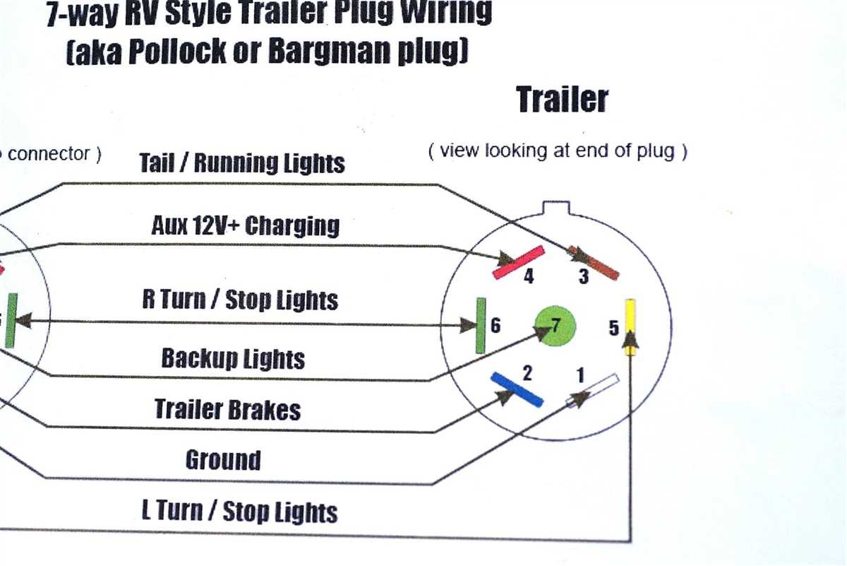 The Complete Guide To Gmc Pin Trailer Wiring Diagrams