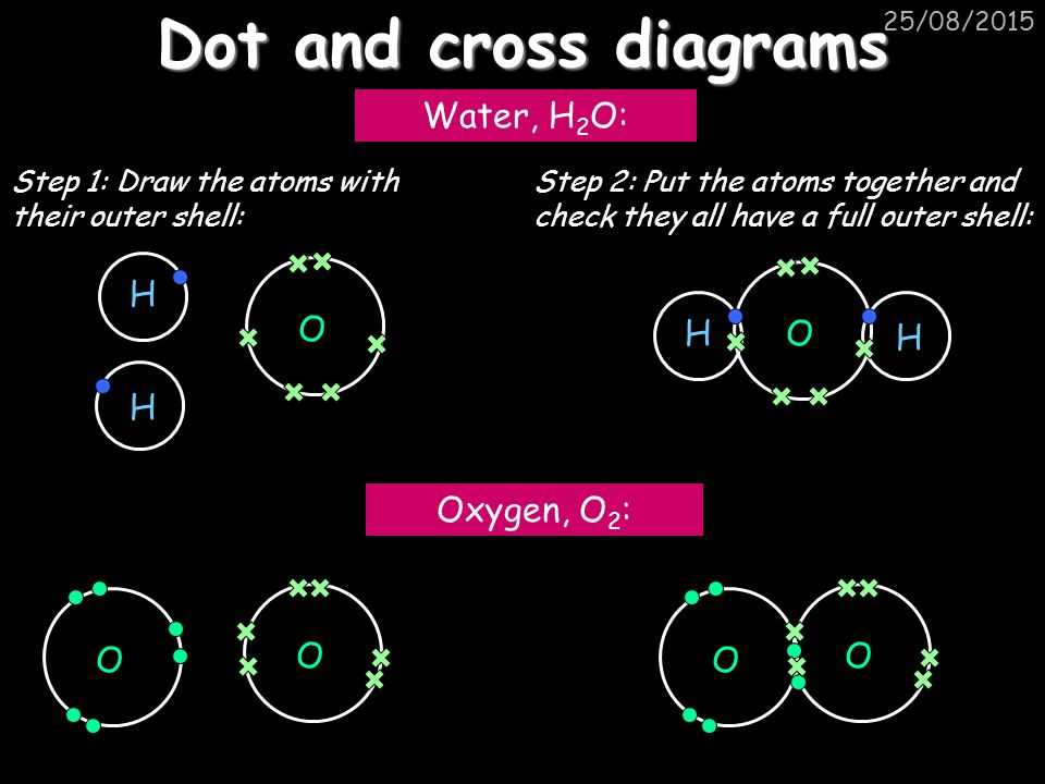 Visualizing The Electron Distribution In Ethene Through A Dot And Cross