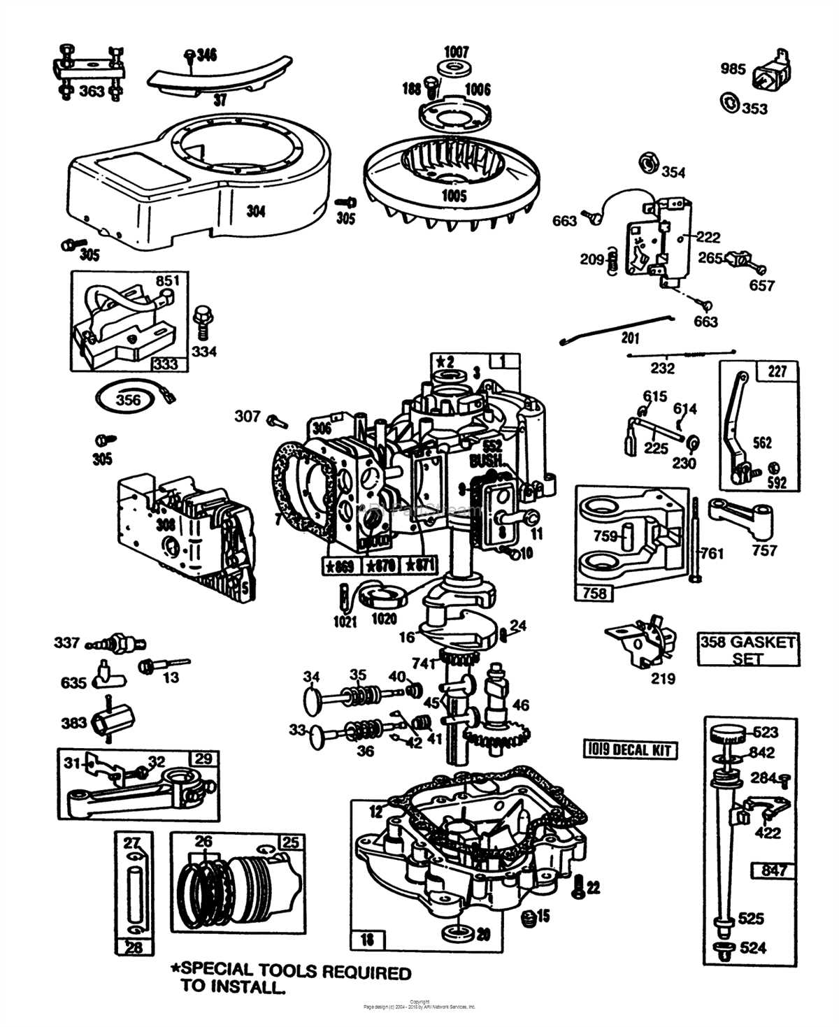 Understanding The Inner Working Of A Briggs And Stratton Hp Engine