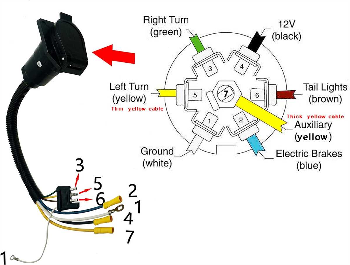 The Complete Guide To Gmc Pin Trailer Wiring Diagrams