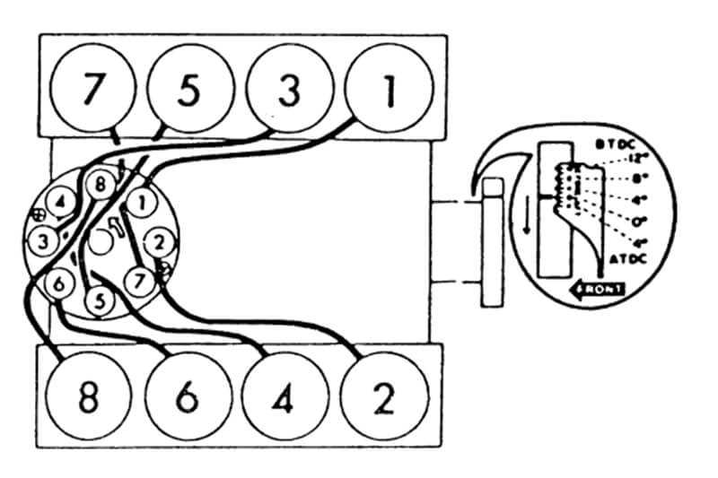 The Ultimate Guide To Understanding The Chevy Firing Order Diagram