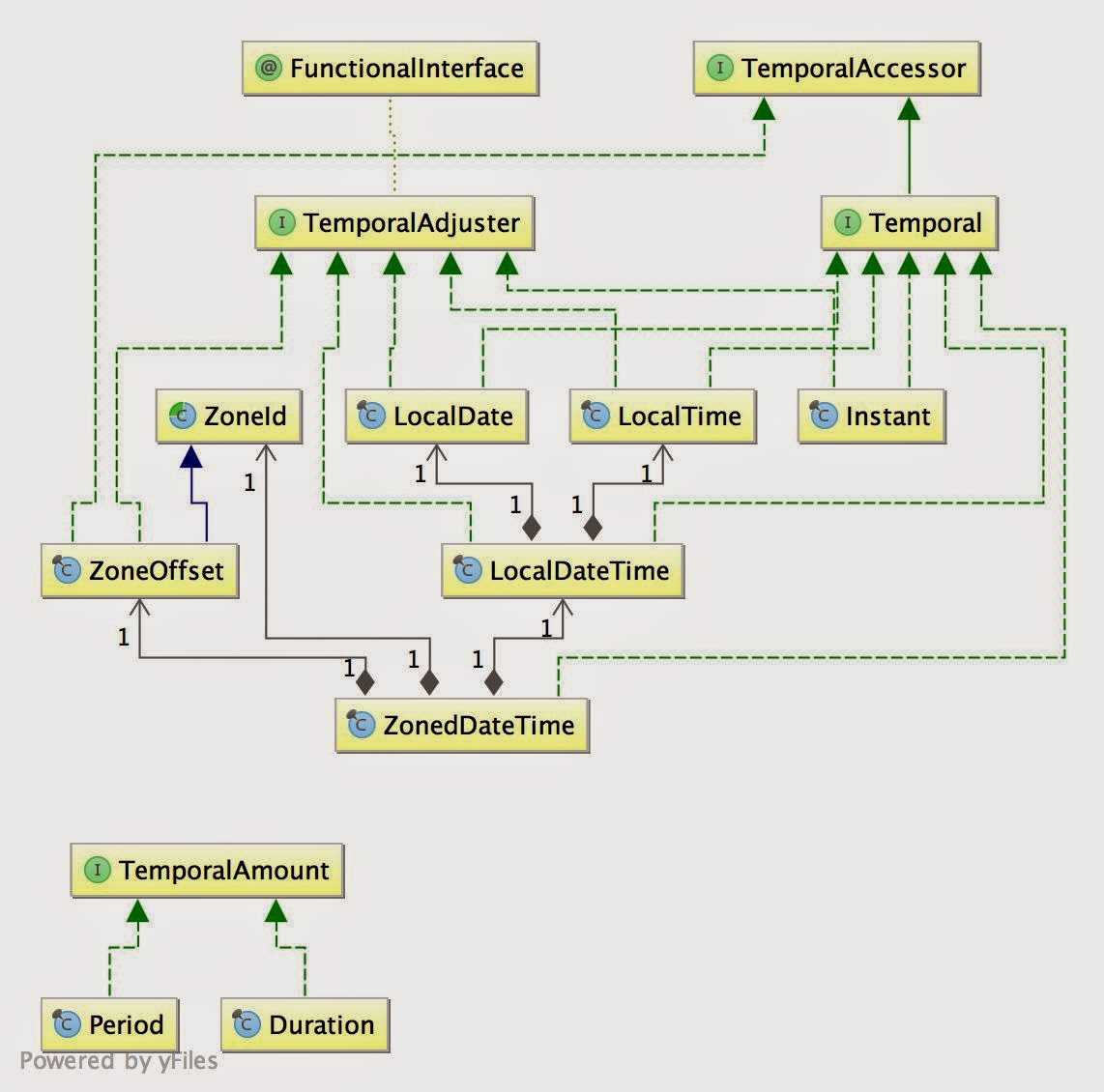 Top 10 UML Diagram Examples In Java Explained And Illustrated