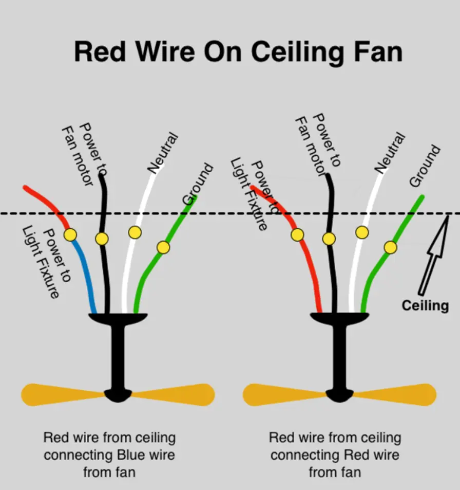 Innovative Wire Harness Design For Ceiling Fans