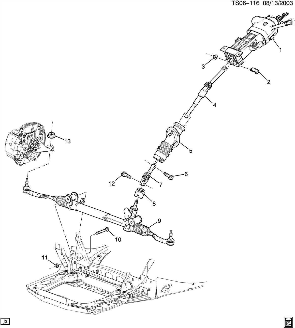 How To Understand And Troubleshoot The Power Steering Lines In A