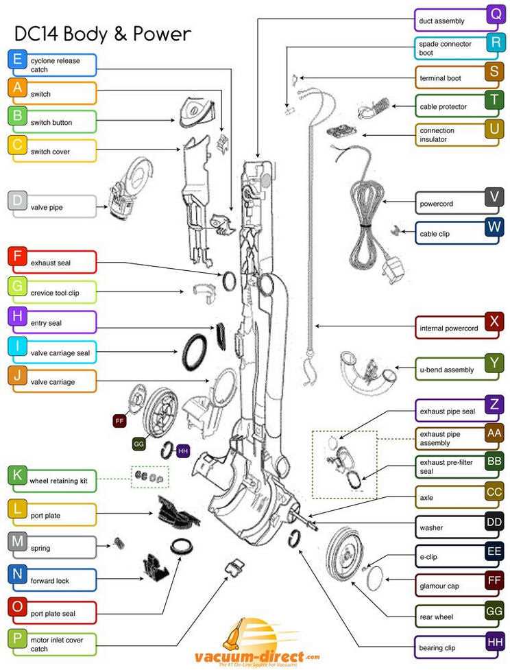 Dive Into The Dyson Dc Parts Diagram An Essential Guide For Diy Repairs