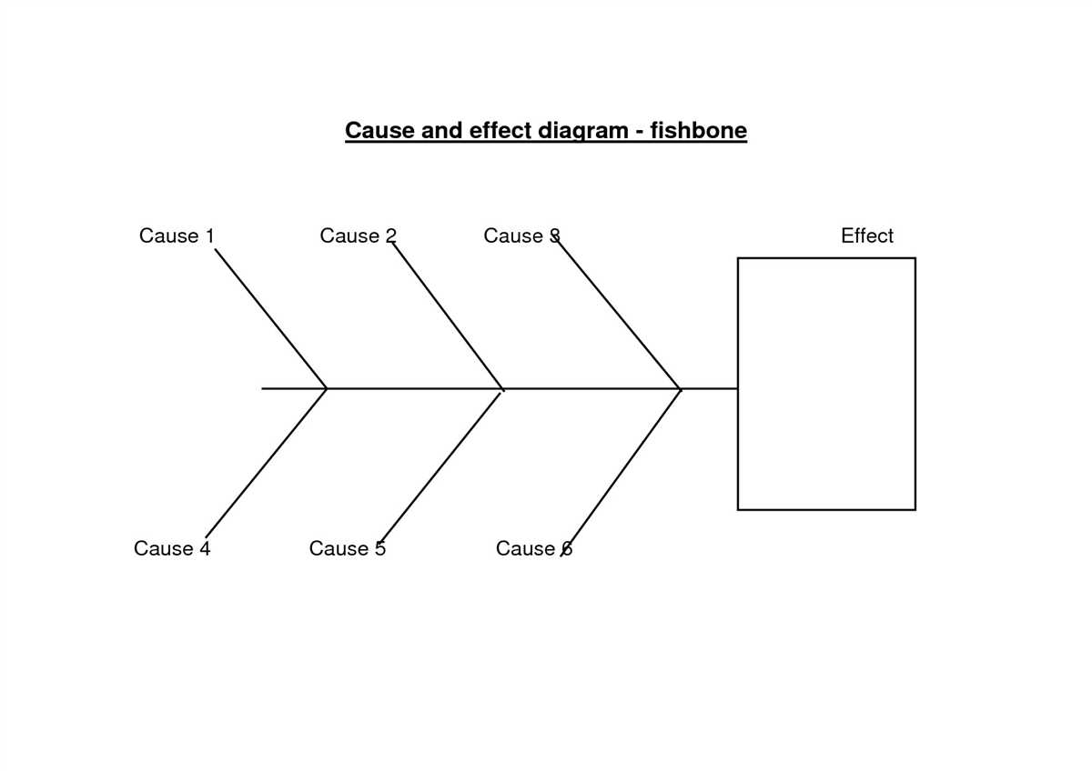 Boost Your Problem Solving With Fishbone Diagram Template Labs