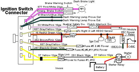 The Complete Guide To Understanding 69 Camaro Ignition Switch Wiring