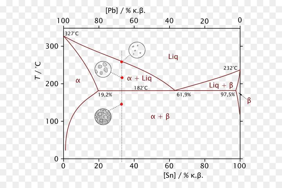 Tin Lead Phase Diagram After Metals Handbook 8th Ed Solved