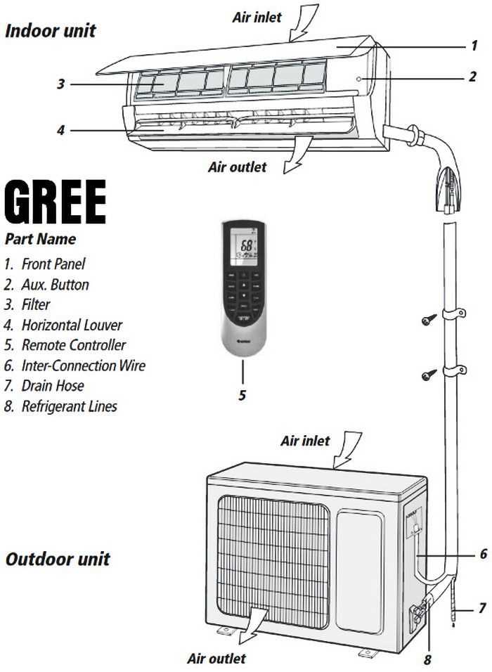 A Comprehensive Guide To Understanding Gree Wiring Diagrams