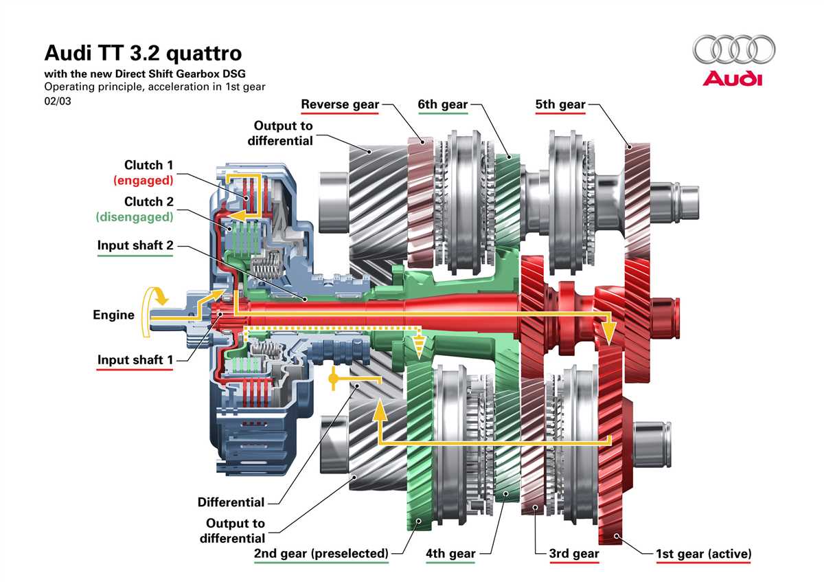 Understanding The Inner Workings Of An Automatic Gearbox Exploring The