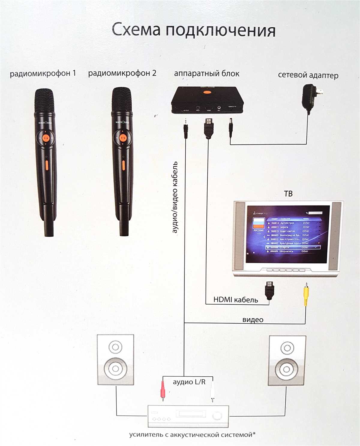 The Ultimate Karaoke System Setup Diagram Everything You Need To Know