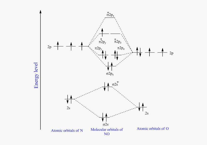 Mastering Orbital Diagrams With Khan Academy Unlock The Secrets Of