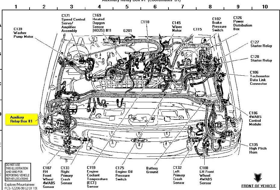 How To Identify And Replace Ford Expedition Parts Comprehensive