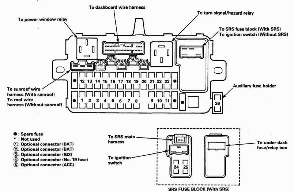 How To Troubleshoot The 2004 Honda Civic Relay Diagram A Step By Step