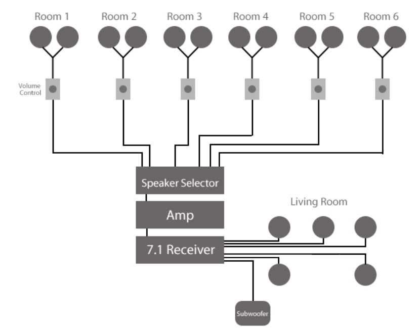 How To Wire Ceiling Speakers A Simple And Easy To Follow Diagram