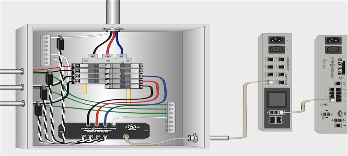 How To Properly Wire A Circuit Breaker Panel A Step By Step Diagram Guide