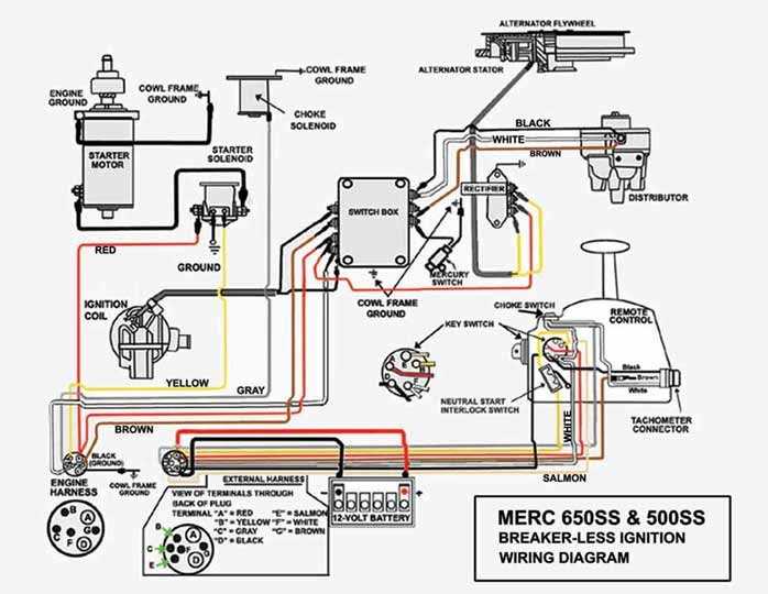 How To Wire A Mercruiser Ignition System Complete Diagram And Step