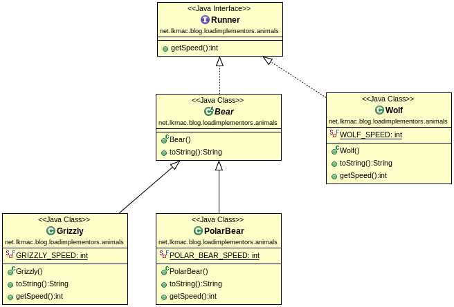 Generate Class Diagram With Plantuml In Intellij Simplify Your