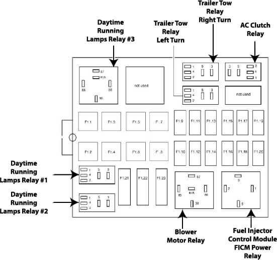 Unveiling The 2008 F350 Fuse Panel Diagram Your Ultimate Guide