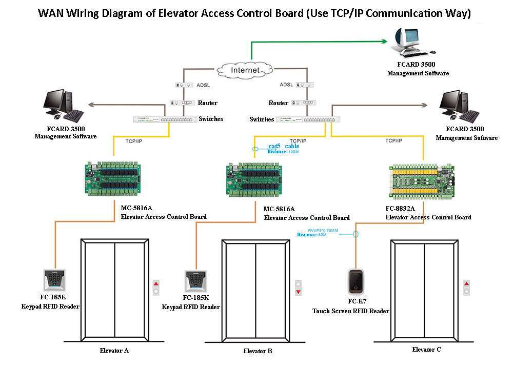 Understanding Elevator Wiring A Comprehensive Diagram