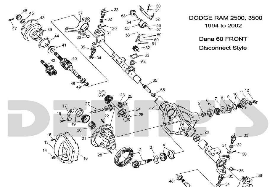 The Complete Guide Understanding The Front End Diagram Of A Dodge