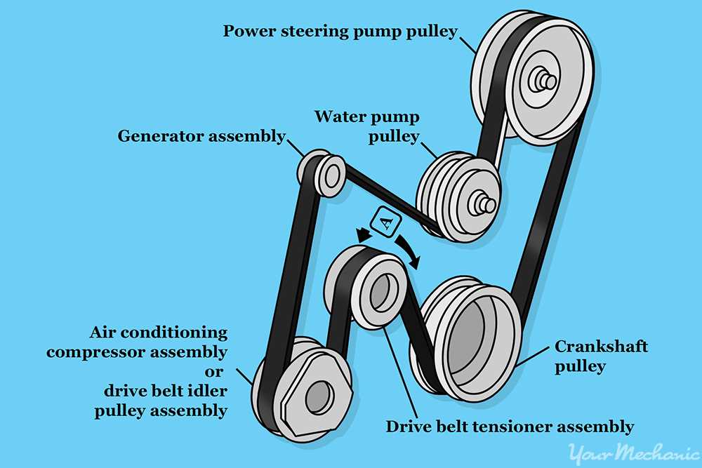 How To Replace The Serpentine Belt On A Tacoma A Step By Step Guide