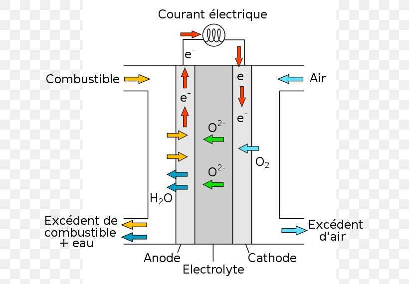 How Does A Fuel Cell Work Explained With Diagram