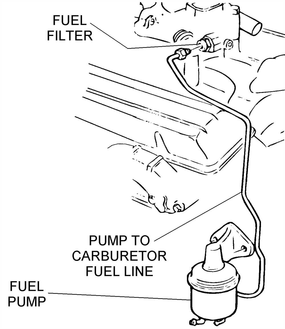 Mastering The Zama Carburetor Fuel Line Diagram A Step By Step Guide