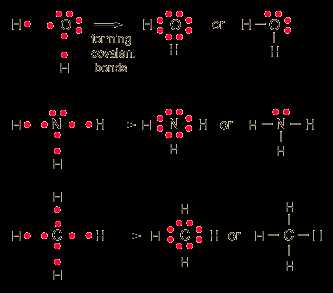 The Importance Of Lewis Dot Diagrams In Understanding Covalent Bonds