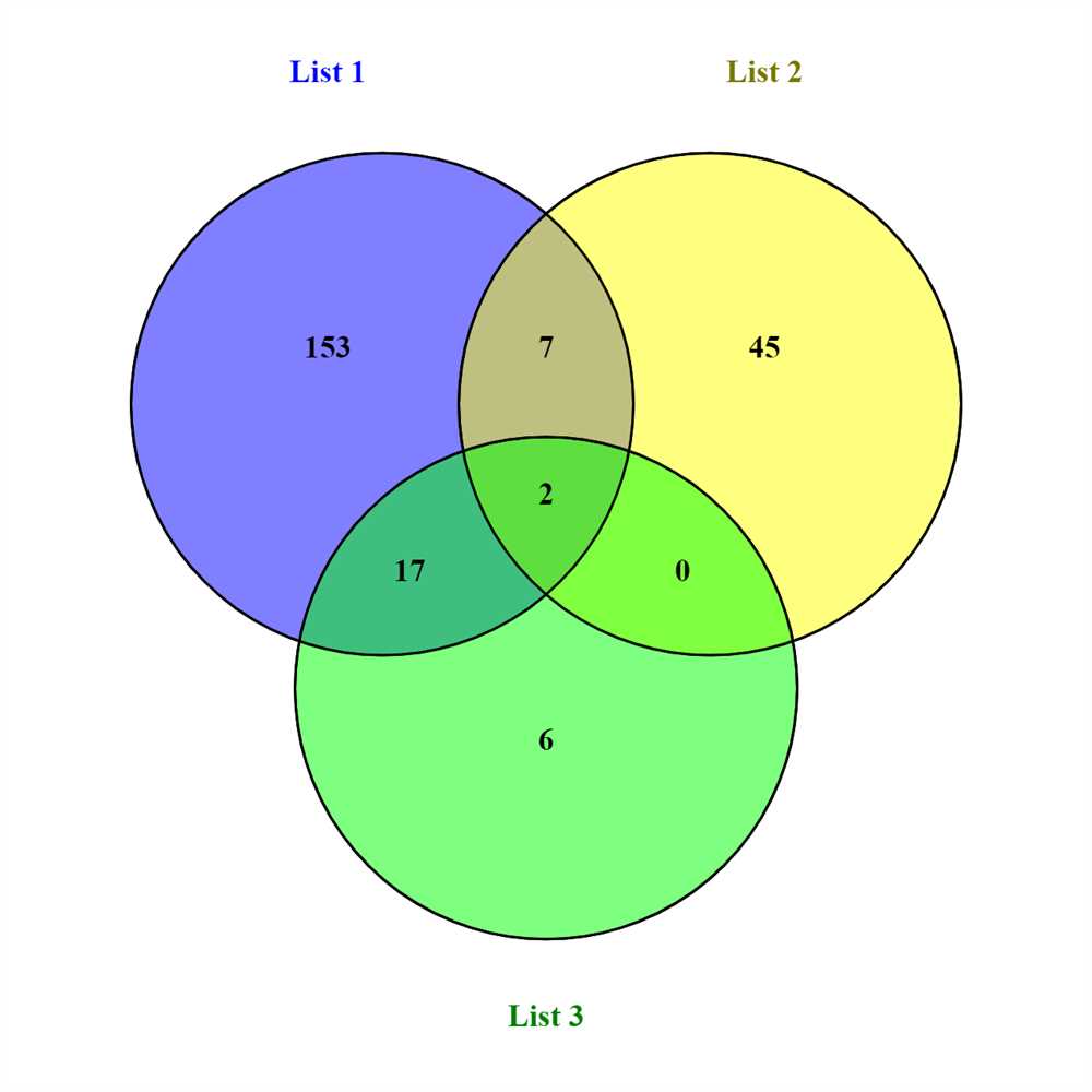 The Ultimate Guide To Understanding Least Common Multiple Using Venn