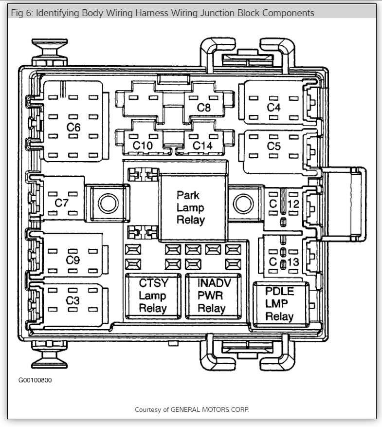 Decoding The Mystery The Ultimate Guide To The Chevy Express Fuse