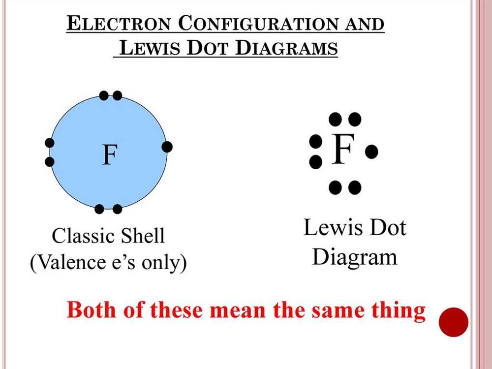 Understanding The Basics What Is A Lewis Dot Diagram