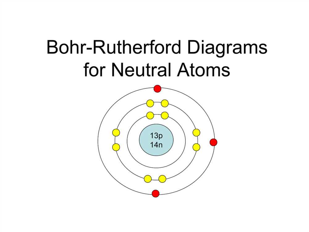 How To Draw A Bohr Rutherford Diagram For Sulfur Atom