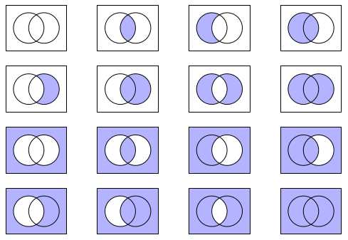 How To Use A Venn Diagram Shading Calculator For Effective Data Analysis