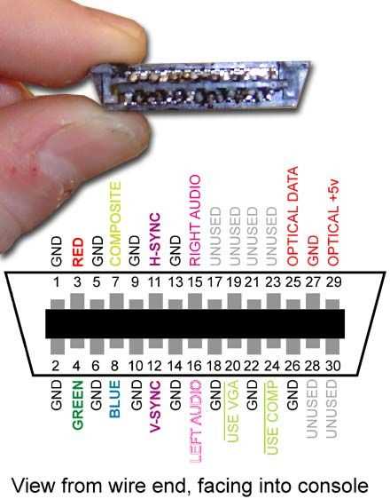 Step By Step Guide Creating Your Own Homemade Hdmi To Rca Cable Wiring