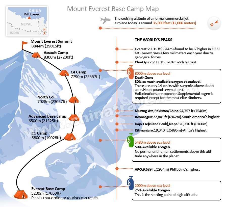 The Ultimate Guide To Understanding Mount Everest With Diagrams