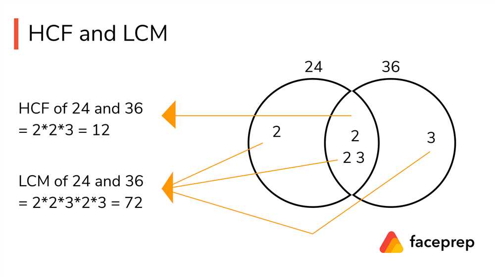 The Ultimate Guide To Understanding Least Common Multiple Using Venn