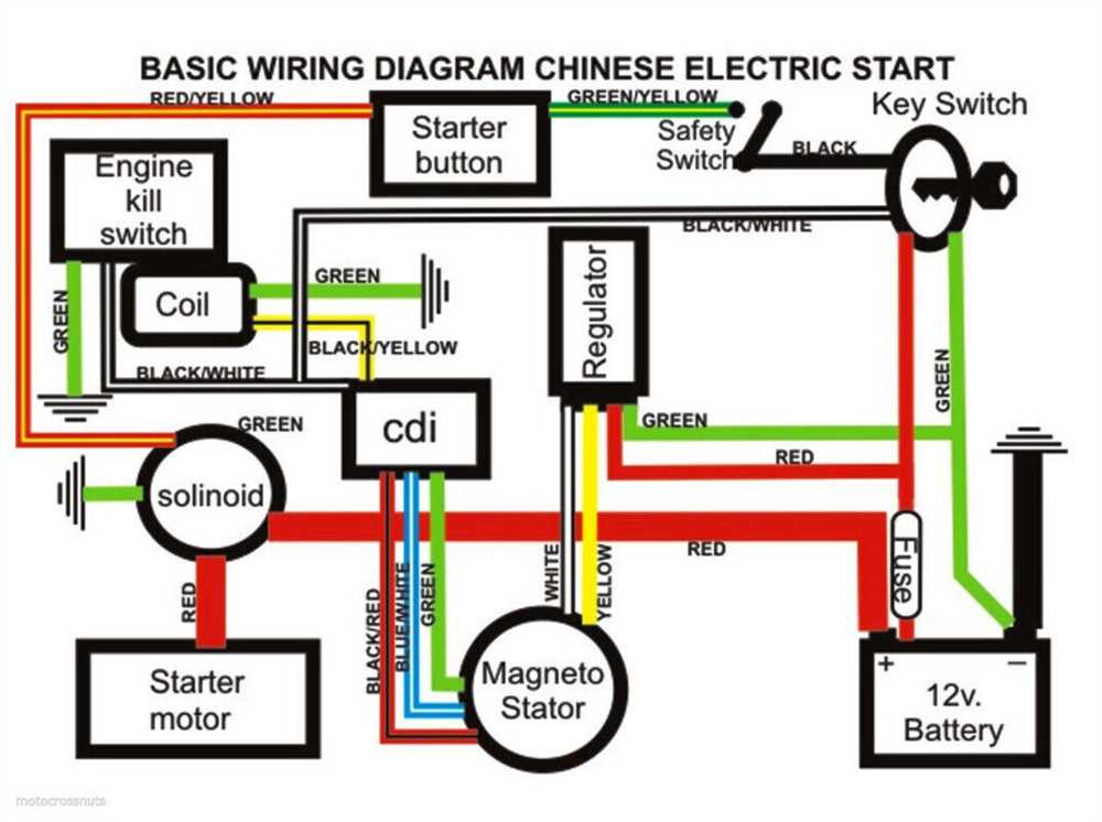 Understanding Lifan Cc Wiring Diagram Step By Step Guide