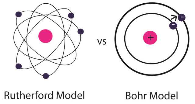 Create Accurate Bohr Rutherford Diagrams With Our Easy To Use Maker