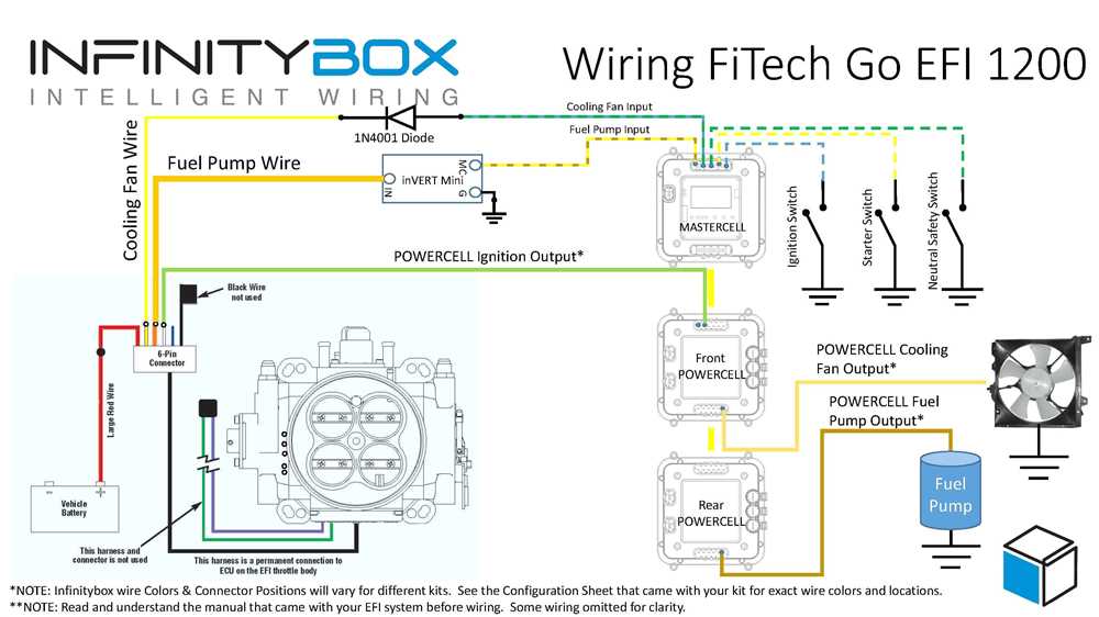 Everything You Need To Know About Motorcycle CDI Ignition Wiring Diagrams