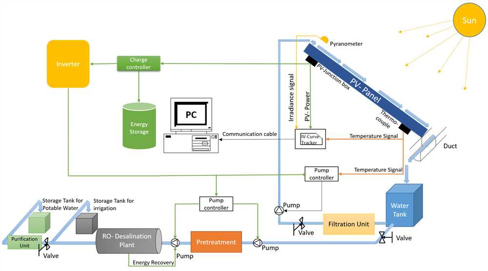 Pv Diagram Water Actual Pv Diagram For Water