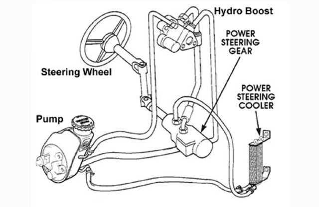 Understanding The Chevy Power Steering Hose Diagram A Comprehensive Guide