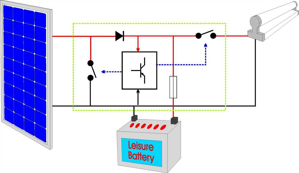 A Step By Step Guide To Wiring A Solar Panel Charge Controller Diagram