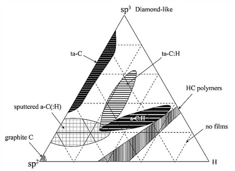 The Role Of Ternary Phase Diagrams In Materials Science Understanding