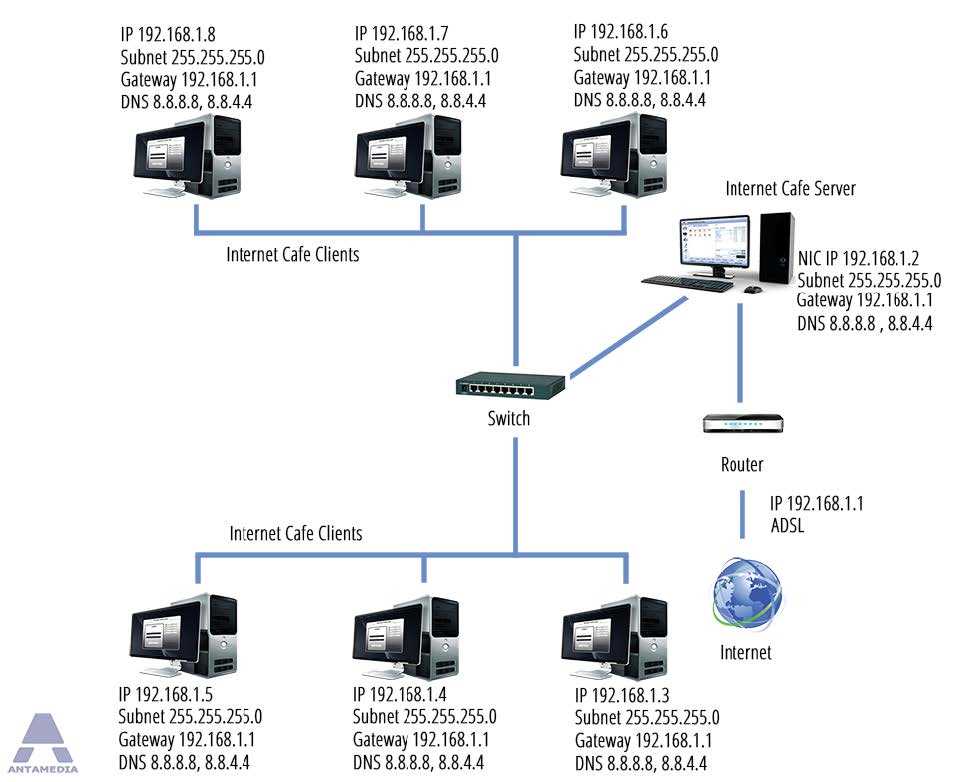 Mastering The Art Of Creating Network Topology Diagrams A Step By Step